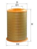 Air Filter for Scania